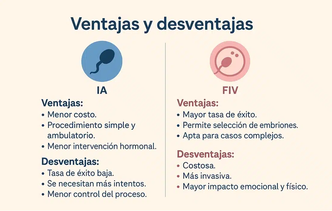 Inseminación Artificial vs Fecundación in vitro